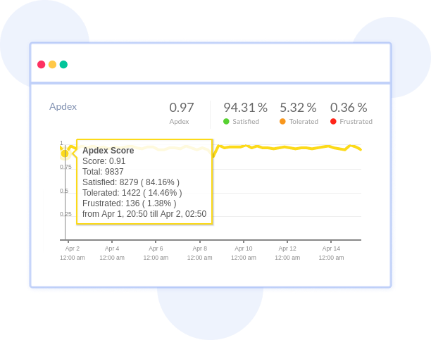 Monitor code deployments