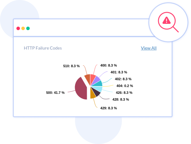 Generate analysis from structured and unstructured logs