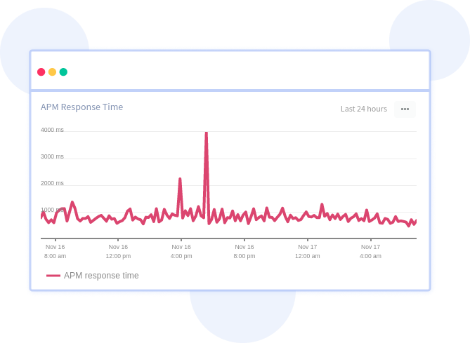 Access APIs with full control