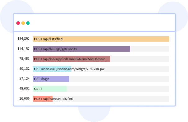 Rapidly resolve errors with code-level diagnostics