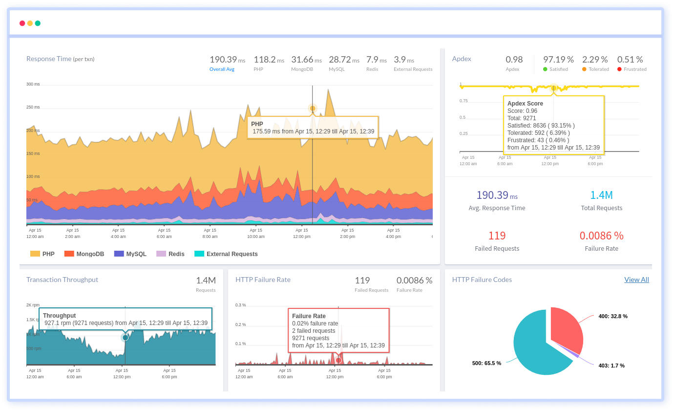 Persuasive API error troubleshooting