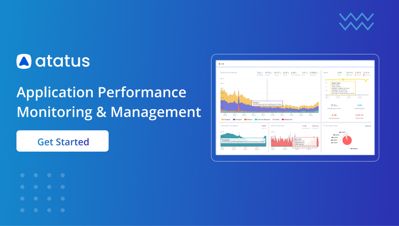 Application Performance Monitoring Apm Simplified Monitoring Ways 0799