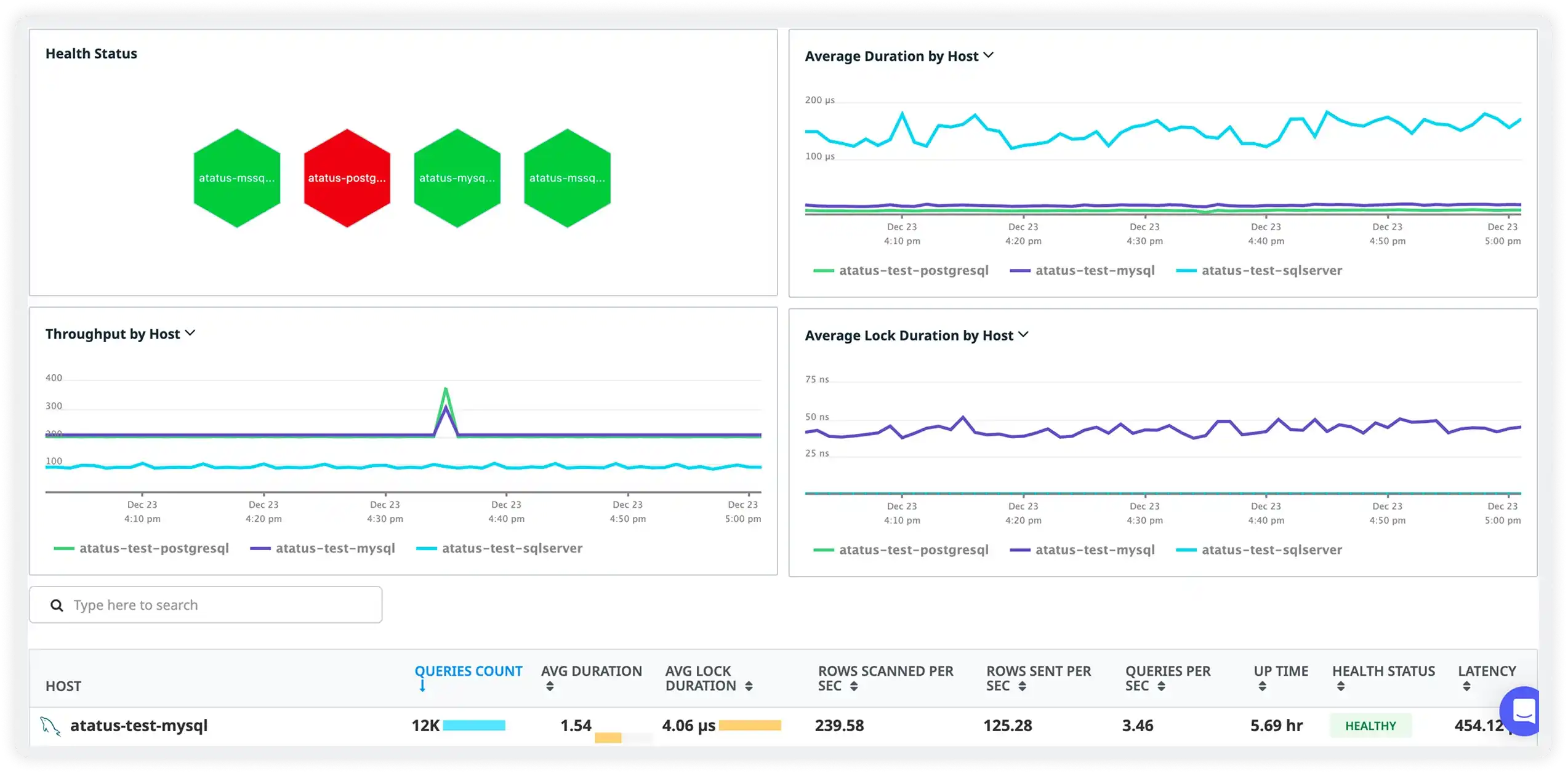 See Every Query Your Database Runs - Down to the Microsecond