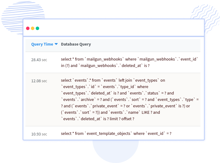 Instant code level tracing