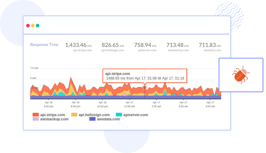 Streamline API issue resolution