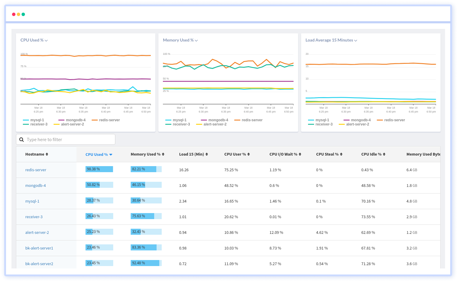 Visibility in all aspects of your infrastructure