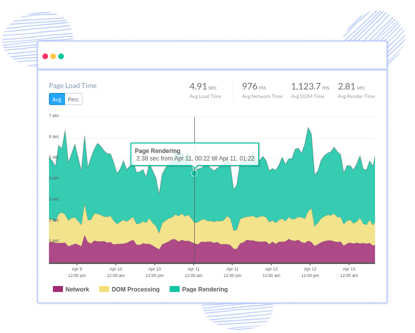 Comprehend your front-end performance issues