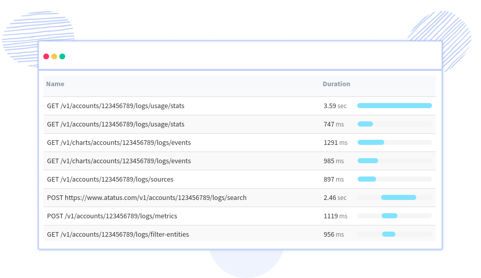 Unique qualities tailored to your use case