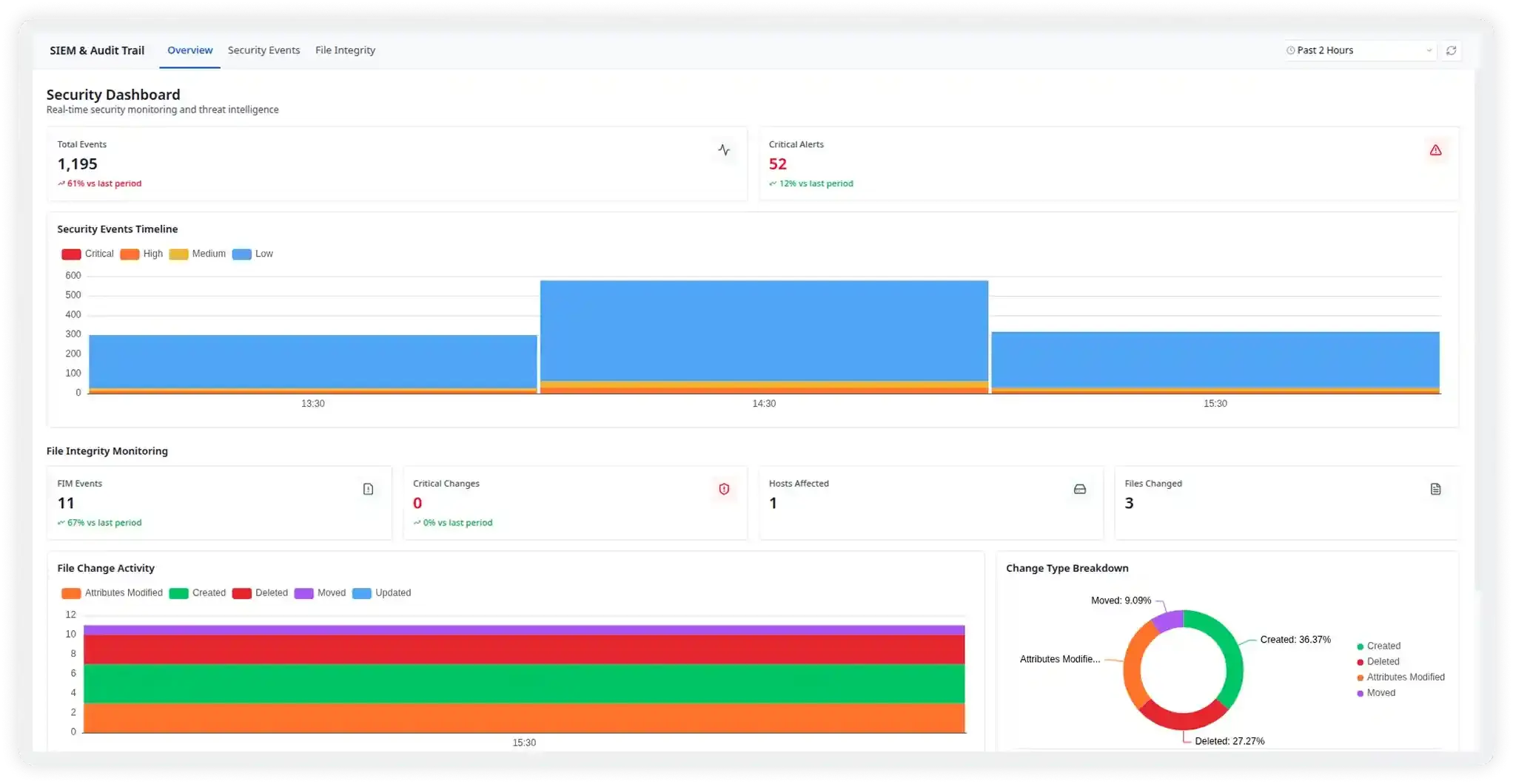 Stay Ahead of Security Threats With Real-Time Event Intelligence