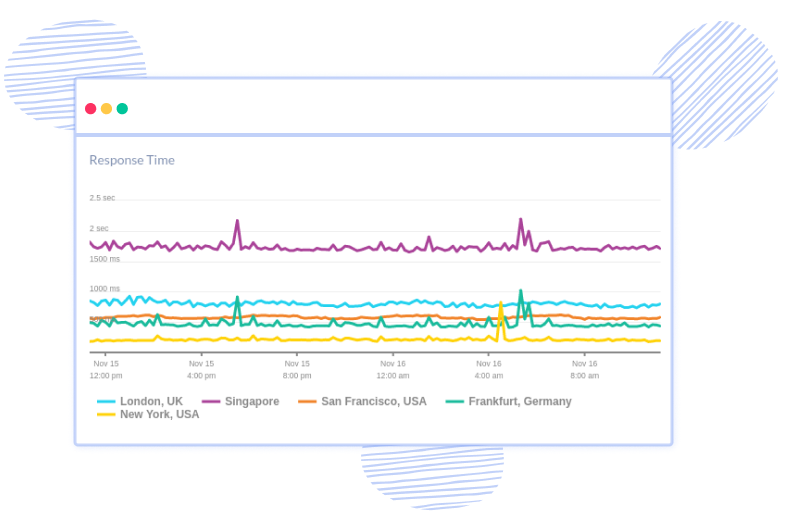 Benchmark your website