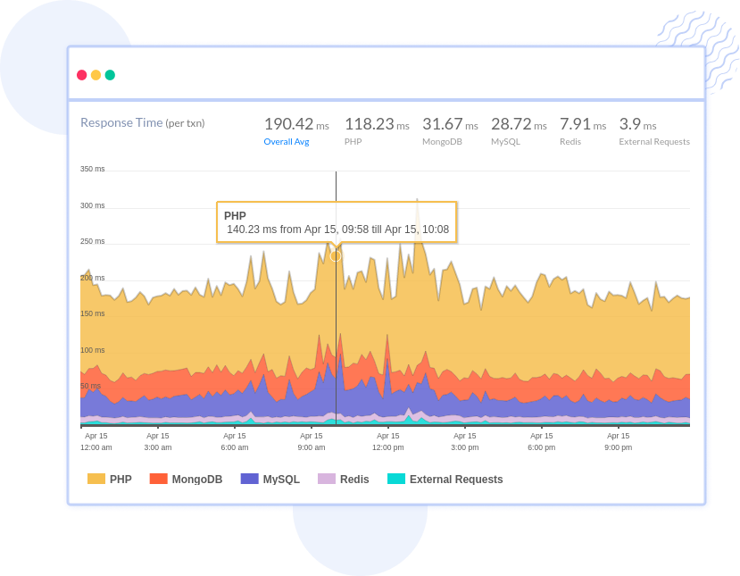 Uncover insights and eliminate guesswork