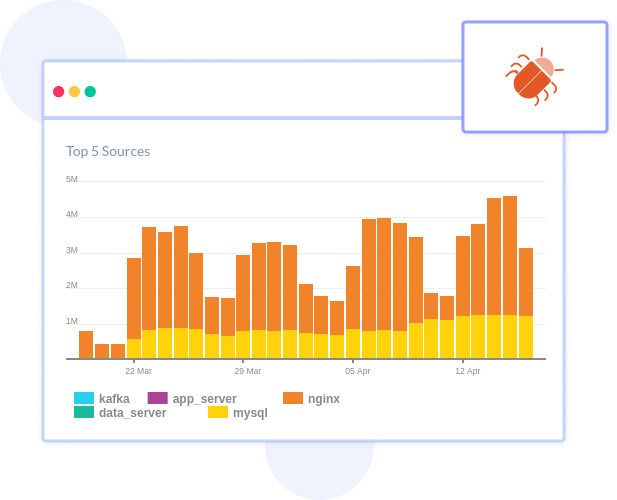 Streamline log data