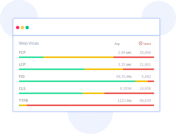 Unified intuitive insights on real user